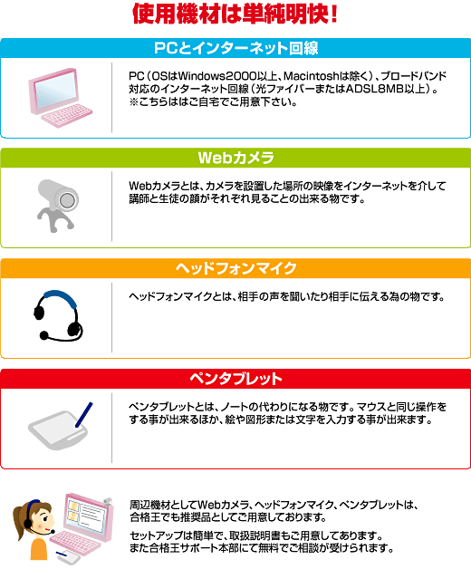 �g�p�@��