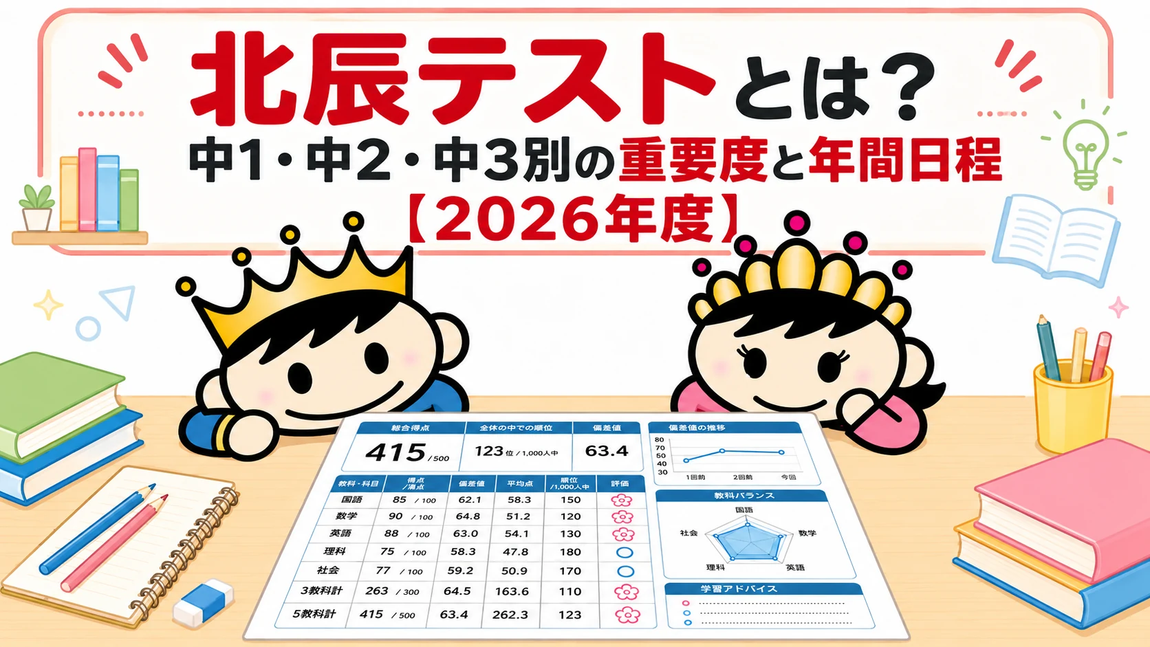 北辰テストとは？中1・中2・中3別の重要度と年間日程【2026年度】。合格王子と合格姫が、模試の個人成績票のイメージを机の上で見ている